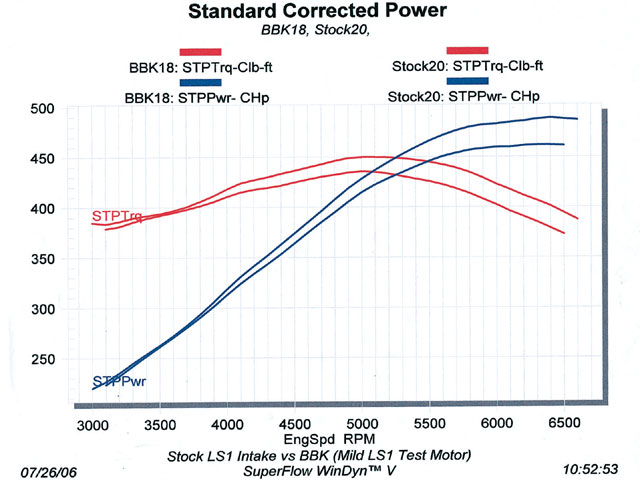 horse-power-hp-vs-torque-comparison-basics-formula